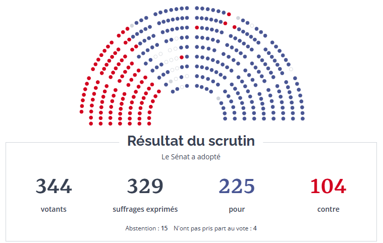PLFSS pour 2025 adopté