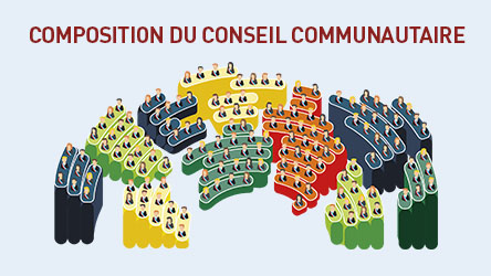 Conseil communautaire : les règles applicables en matière de répartition des sièges